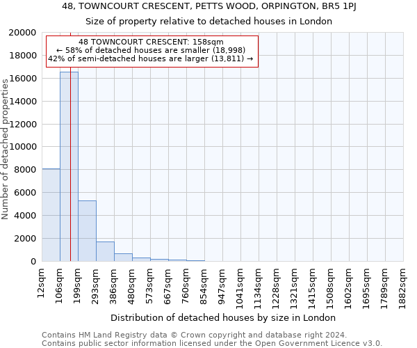 48, TOWNCOURT CRESCENT, PETTS WOOD, ORPINGTON, BR5 1PJ: Size of property relative to detached houses in London