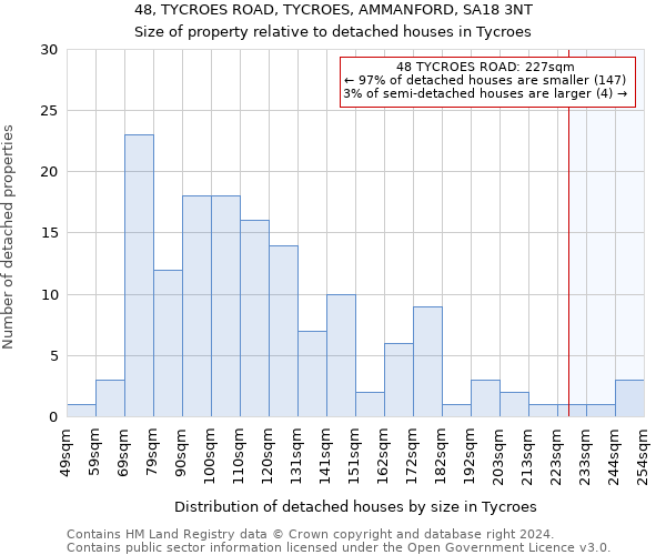 48, TYCROES ROAD, TYCROES, AMMANFORD, SA18 3NT: Size of property relative to detached houses in Tycroes