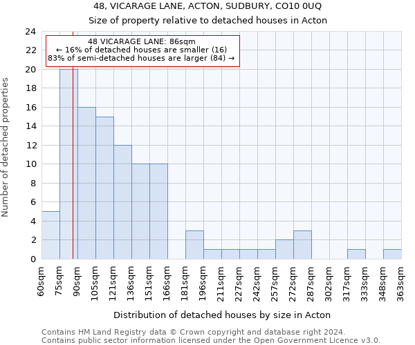 48, VICARAGE LANE, ACTON, SUDBURY, CO10 0UQ: Size of property relative to detached houses in Acton