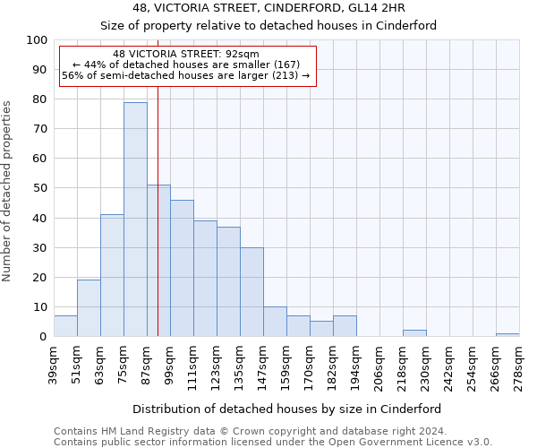 48, VICTORIA STREET, CINDERFORD, GL14 2HR: Size of property relative to detached houses in Cinderford