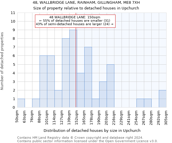 48, WALLBRIDGE LANE, RAINHAM, GILLINGHAM, ME8 7XH: Size of property relative to detached houses in Upchurch