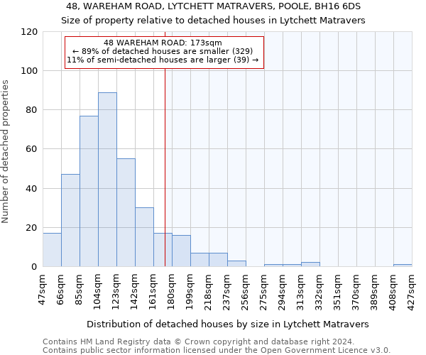 48, WAREHAM ROAD, LYTCHETT MATRAVERS, POOLE, BH16 6DS: Size of property relative to detached houses in Lytchett Matravers