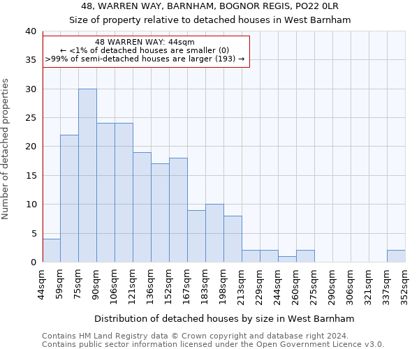 48, WARREN WAY, BARNHAM, BOGNOR REGIS, PO22 0LR: Size of property relative to detached houses in West Barnham