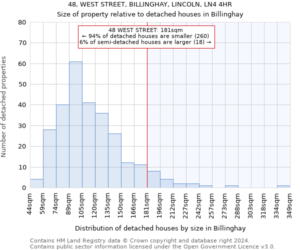 48, WEST STREET, BILLINGHAY, LINCOLN, LN4 4HR: Size of property relative to detached houses in Billinghay