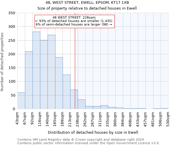 48, WEST STREET, EWELL, EPSOM, KT17 1XB: Size of property relative to detached houses in Ewell