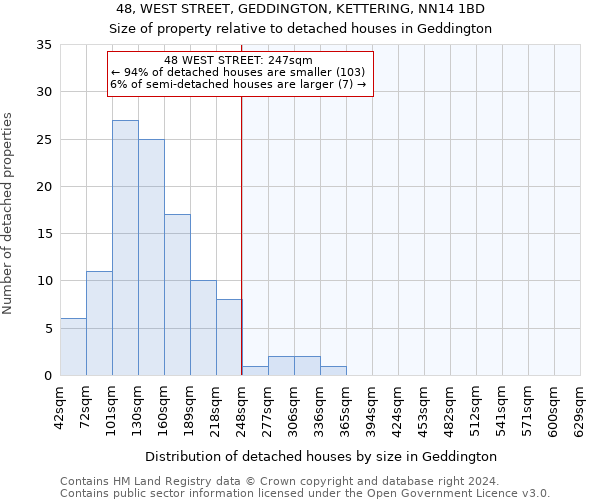 48, WEST STREET, GEDDINGTON, KETTERING, NN14 1BD: Size of property relative to detached houses in Geddington