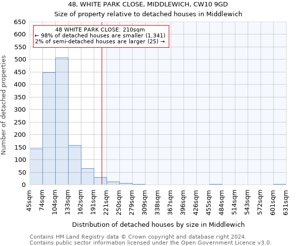 48, WHITE PARK CLOSE, MIDDLEWICH, CW10 9GD: Size of property relative to detached houses in Middlewich