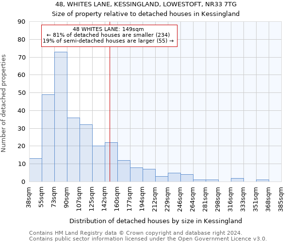 48, WHITES LANE, KESSINGLAND, LOWESTOFT, NR33 7TG: Size of property relative to detached houses in Kessingland