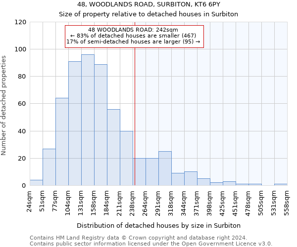 48, WOODLANDS ROAD, SURBITON, KT6 6PY: Size of property relative to detached houses in Surbiton