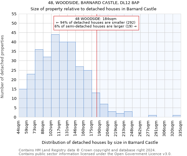 48, WOODSIDE, BARNARD CASTLE, DL12 8AP: Size of property relative to detached houses in Barnard Castle