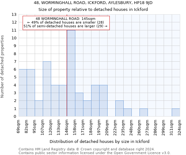 48, WORMINGHALL ROAD, ICKFORD, AYLESBURY, HP18 9JD: Size of property relative to detached houses in Ickford