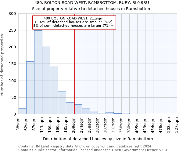 480, BOLTON ROAD WEST, RAMSBOTTOM, BURY, BL0 9RU: Size of property relative to detached houses in Ramsbottom