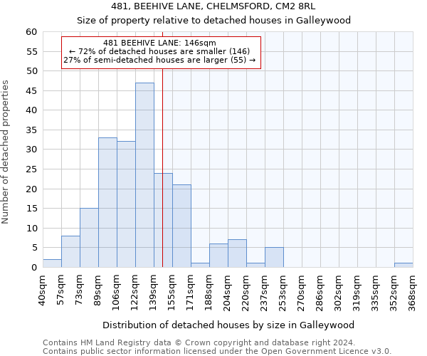 481, BEEHIVE LANE, CHELMSFORD, CM2 8RL: Size of property relative to detached houses in Galleywood