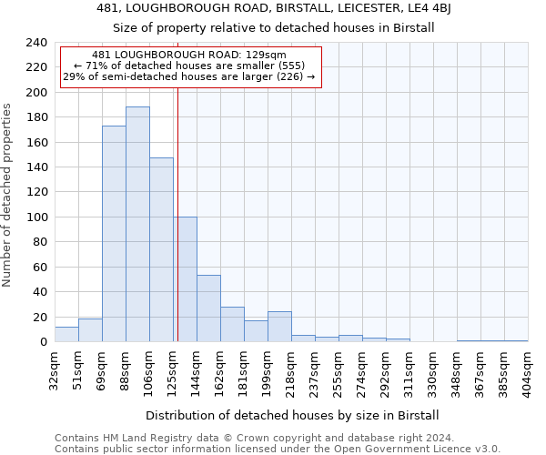 481, LOUGHBOROUGH ROAD, BIRSTALL, LEICESTER, LE4 4BJ: Size of property relative to detached houses in Birstall