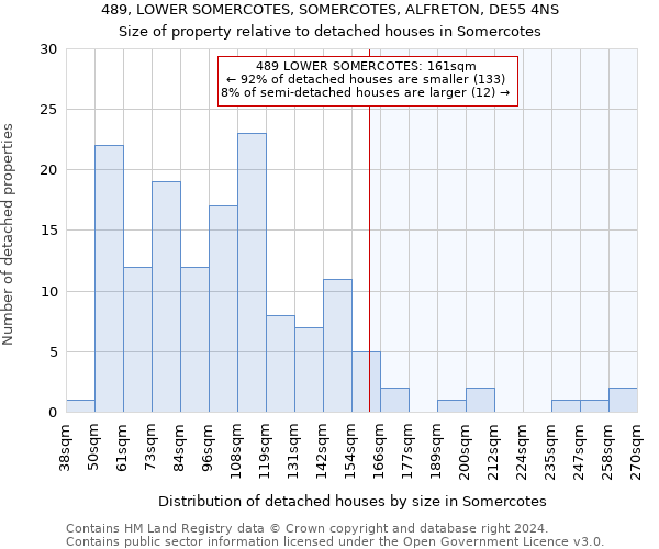 489, LOWER SOMERCOTES, SOMERCOTES, ALFRETON, DE55 4NS: Size of property relative to detached houses in Somercotes