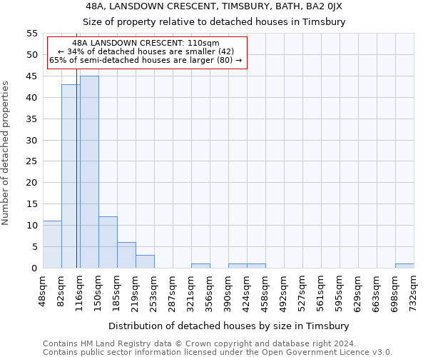 48A, LANSDOWN CRESCENT, TIMSBURY, BATH, BA2 0JX: Size of property relative to detached houses in Timsbury