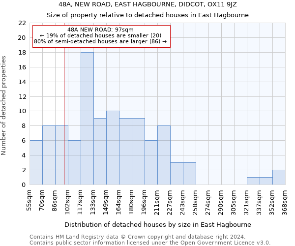 48A, NEW ROAD, EAST HAGBOURNE, DIDCOT, OX11 9JZ: Size of property relative to detached houses in East Hagbourne