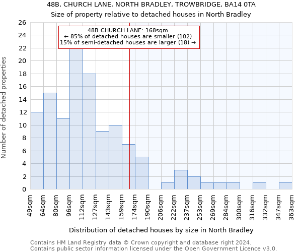 48B, CHURCH LANE, NORTH BRADLEY, TROWBRIDGE, BA14 0TA: Size of property relative to detached houses in North Bradley