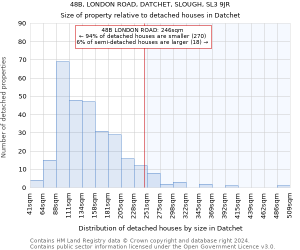 48B, LONDON ROAD, DATCHET, SLOUGH, SL3 9JR: Size of property relative to detached houses in Datchet