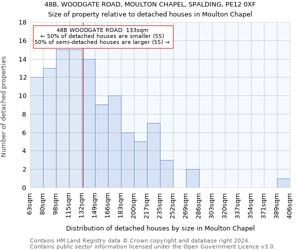 48B, WOODGATE ROAD, MOULTON CHAPEL, SPALDING, PE12 0XF: Size of property relative to detached houses in Moulton Chapel