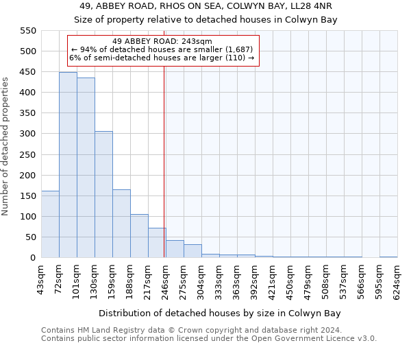 49, ABBEY ROAD, RHOS ON SEA, COLWYN BAY, LL28 4NR: Size of property relative to detached houses in Colwyn Bay