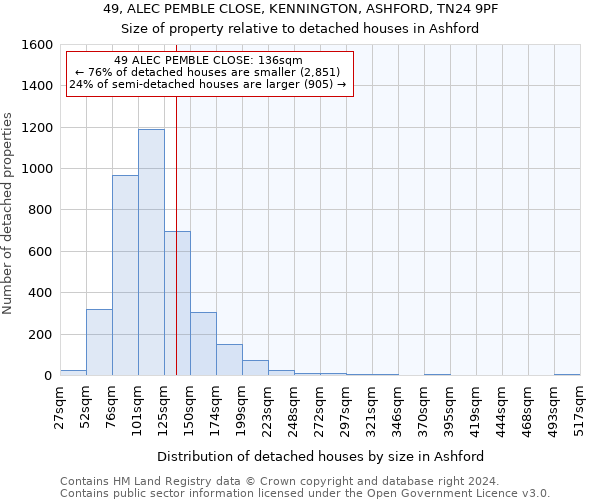 49, ALEC PEMBLE CLOSE, KENNINGTON, ASHFORD, TN24 9PF: Size of property relative to detached houses in Ashford