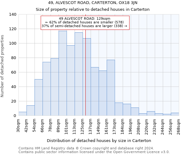 49, ALVESCOT ROAD, CARTERTON, OX18 3JN: Size of property relative to detached houses in Carterton