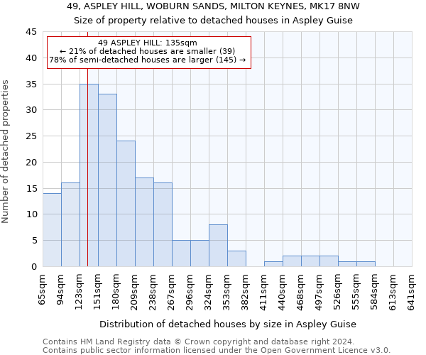 49, ASPLEY HILL, WOBURN SANDS, MILTON KEYNES, MK17 8NW: Size of property relative to detached houses in Aspley Guise