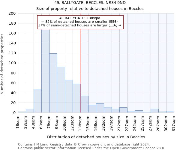 49, BALLYGATE, BECCLES, NR34 9ND: Size of property relative to detached houses in Beccles