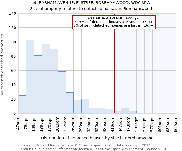 49, BARHAM AVENUE, ELSTREE, BOREHAMWOOD, WD6 3PW: Size of property relative to detached houses in Borehamwood