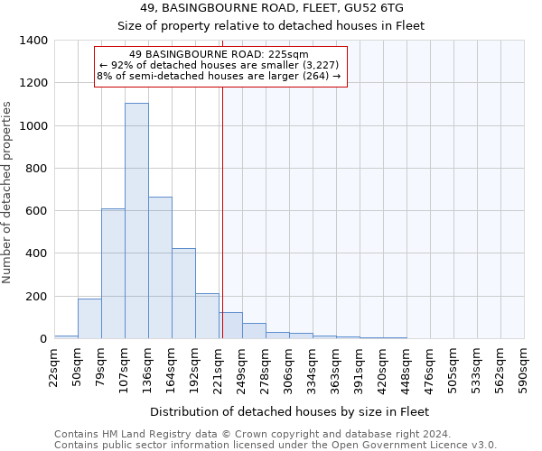 49, BASINGBOURNE ROAD, FLEET, GU52 6TG: Size of property relative to detached houses in Fleet