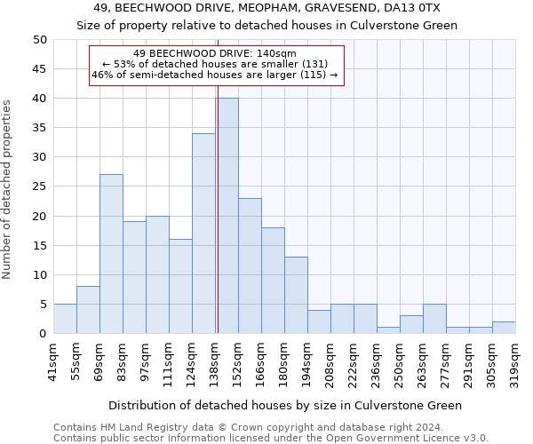 49, BEECHWOOD DRIVE, MEOPHAM, GRAVESEND, DA13 0TX: Size of property relative to detached houses in Culverstone Green