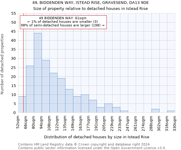 49, BIDDENDEN WAY, ISTEAD RISE, GRAVESEND, DA13 9DE: Size of property relative to detached houses in Istead Rise