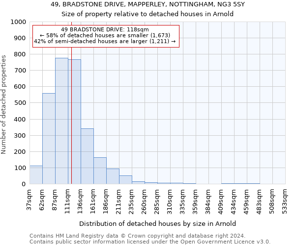 49, BRADSTONE DRIVE, MAPPERLEY, NOTTINGHAM, NG3 5SY: Size of property relative to detached houses in Arnold