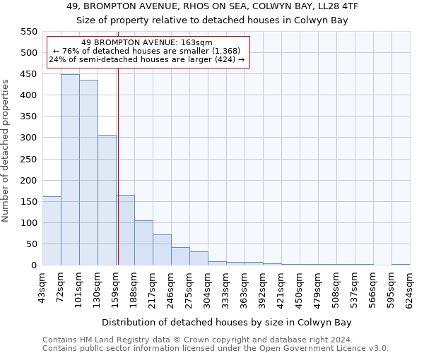 49, BROMPTON AVENUE, RHOS ON SEA, COLWYN BAY, LL28 4TF: Size of property relative to detached houses in Colwyn Bay