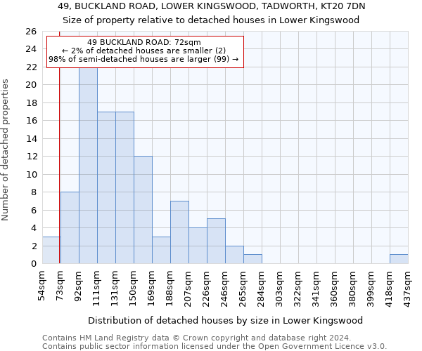 49, BUCKLAND ROAD, LOWER KINGSWOOD, TADWORTH, KT20 7DN: Size of property relative to detached houses in Lower Kingswood