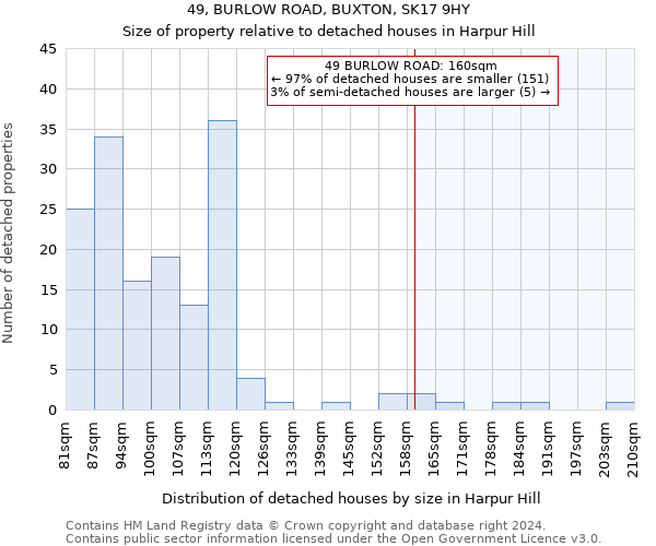 49, BURLOW ROAD, BUXTON, SK17 9HY: Size of property relative to detached houses in Harpur Hill