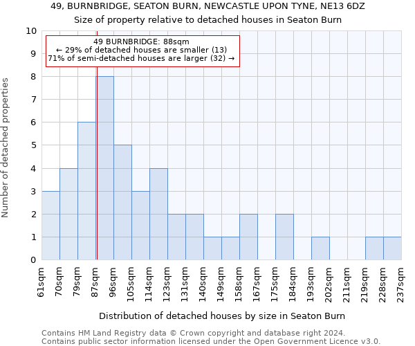 49, BURNBRIDGE, SEATON BURN, NEWCASTLE UPON TYNE, NE13 6DZ: Size of property relative to detached houses in Seaton Burn