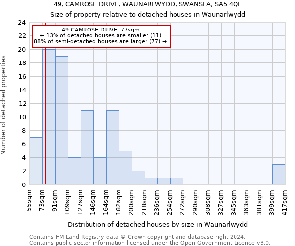 49, CAMROSE DRIVE, WAUNARLWYDD, SWANSEA, SA5 4QE: Size of property relative to detached houses in Waunarlwydd