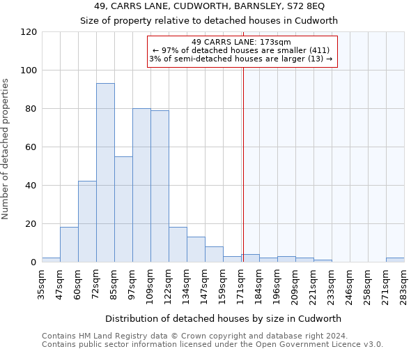 49, CARRS LANE, CUDWORTH, BARNSLEY, S72 8EQ: Size of property relative to detached houses in Cudworth