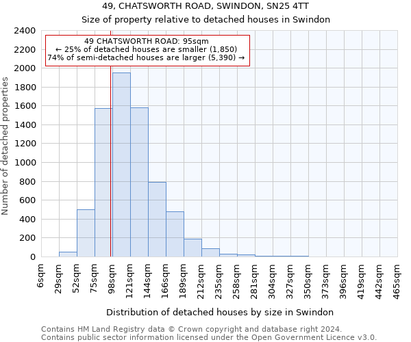 49, CHATSWORTH ROAD, SWINDON, SN25 4TT: Size of property relative to detached houses in Swindon