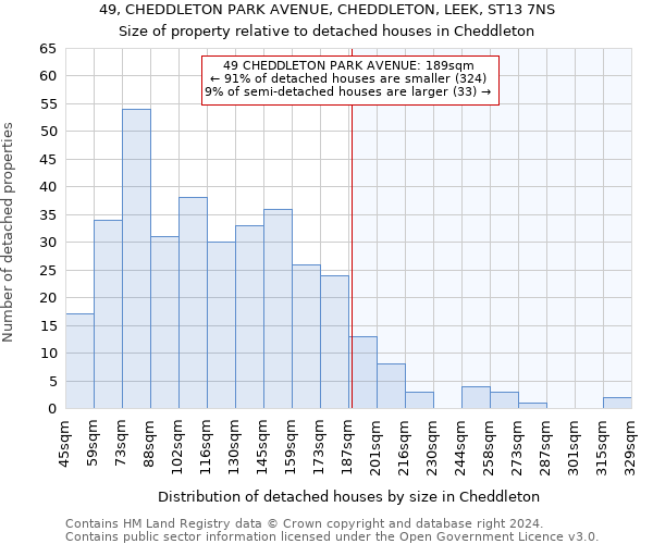 49, CHEDDLETON PARK AVENUE, CHEDDLETON, LEEK, ST13 7NS: Size of property relative to detached houses in Cheddleton