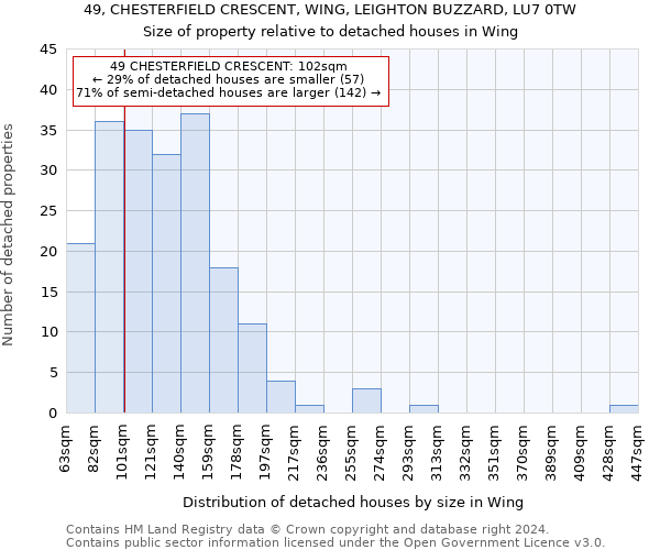 49, CHESTERFIELD CRESCENT, WING, LEIGHTON BUZZARD, LU7 0TW: Size of property relative to detached houses in Wing