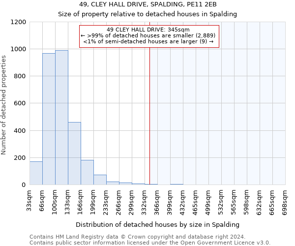 49, CLEY HALL DRIVE, SPALDING, PE11 2EB: Size of property relative to detached houses in Spalding