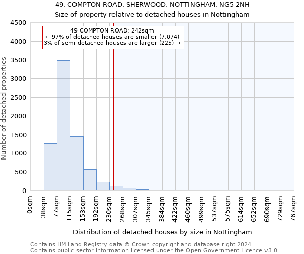 49, COMPTON ROAD, SHERWOOD, NOTTINGHAM, NG5 2NH: Size of property relative to detached houses in Nottingham