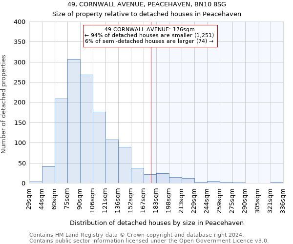 49, CORNWALL AVENUE, PEACEHAVEN, BN10 8SG: Size of property relative to detached houses in Peacehaven