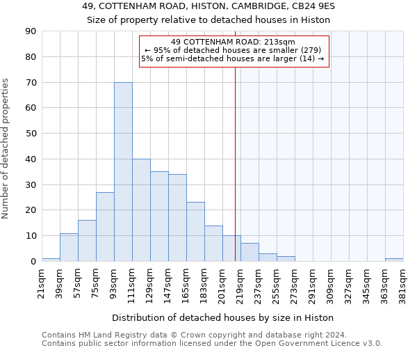 49, COTTENHAM ROAD, HISTON, CAMBRIDGE, CB24 9ES: Size of property relative to detached houses in Histon