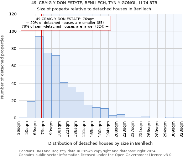 49, CRAIG Y DON ESTATE, BENLLECH, TYN-Y-GONGL, LL74 8TB: Size of property relative to detached houses in Benllech