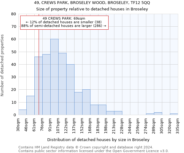 49, CREWS PARK, BROSELEY WOOD, BROSELEY, TF12 5QQ: Size of property relative to detached houses in Broseley