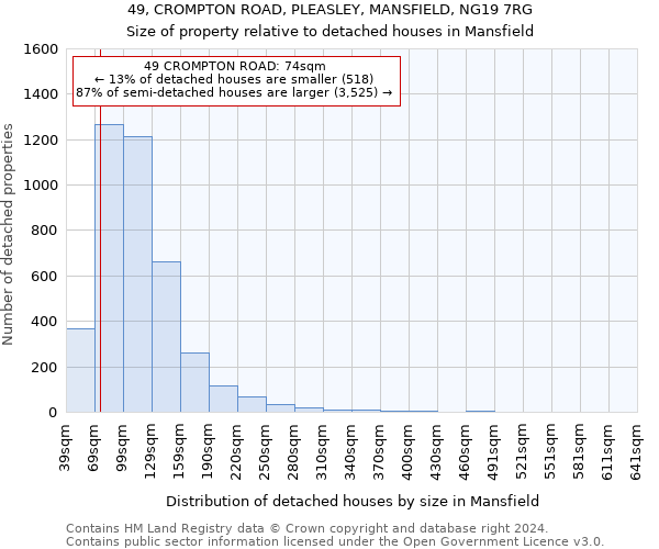 49, CROMPTON ROAD, PLEASLEY, MANSFIELD, NG19 7RG: Size of property relative to detached houses in Mansfield